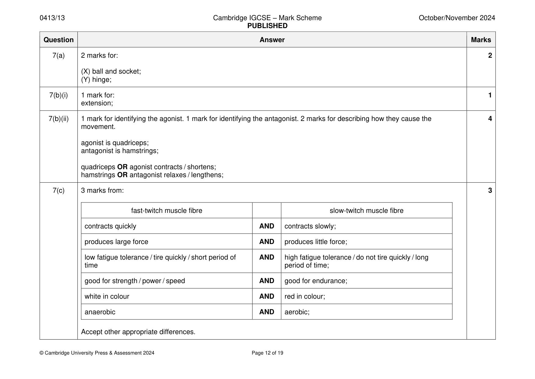 Mark scheme, page 12 of 19