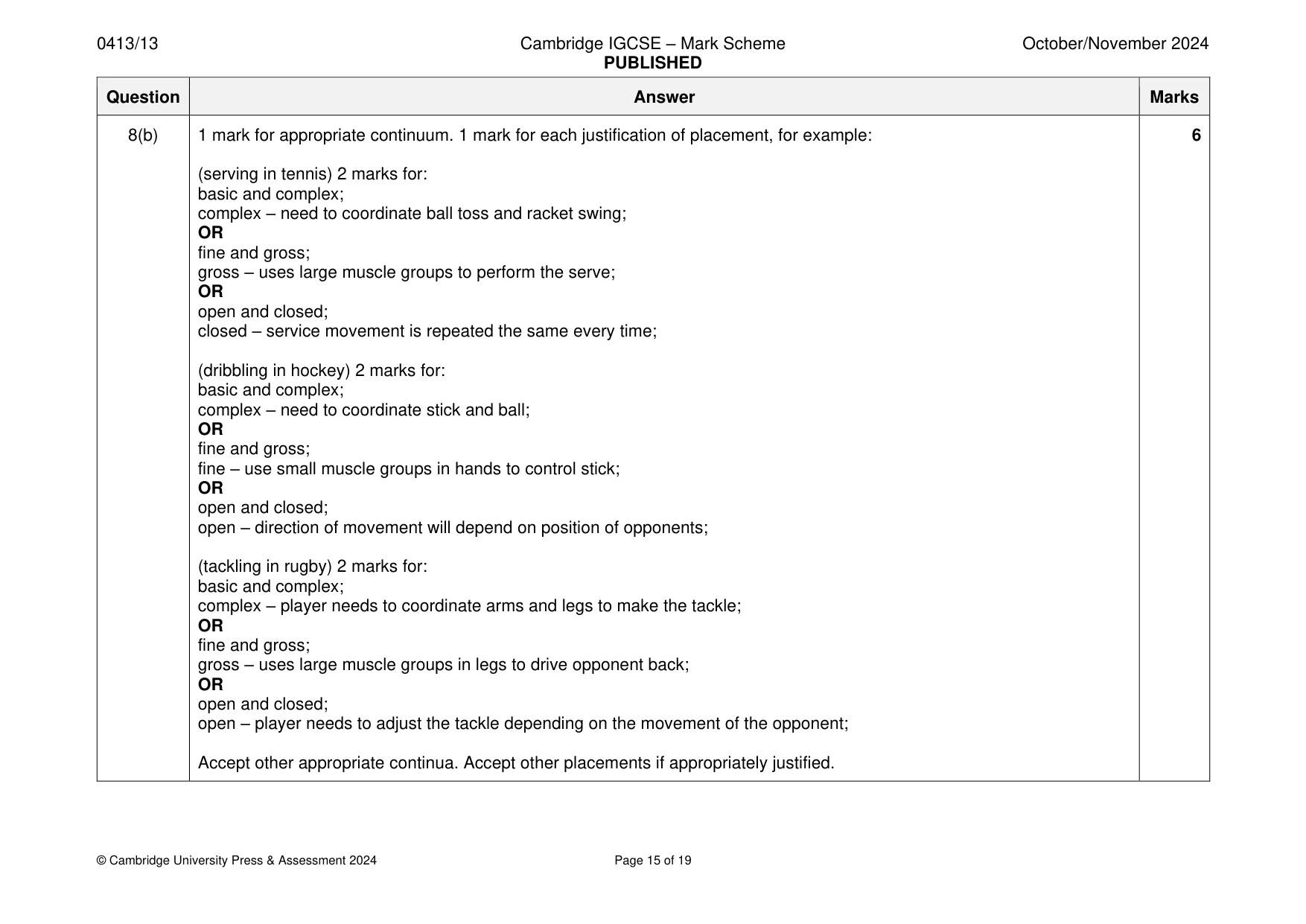 Mark scheme, page 15 of 19