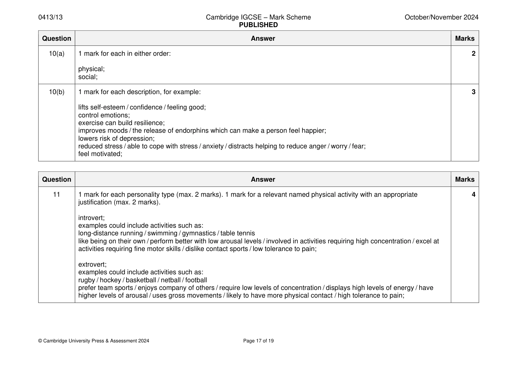 Mark scheme, page 17 of 19