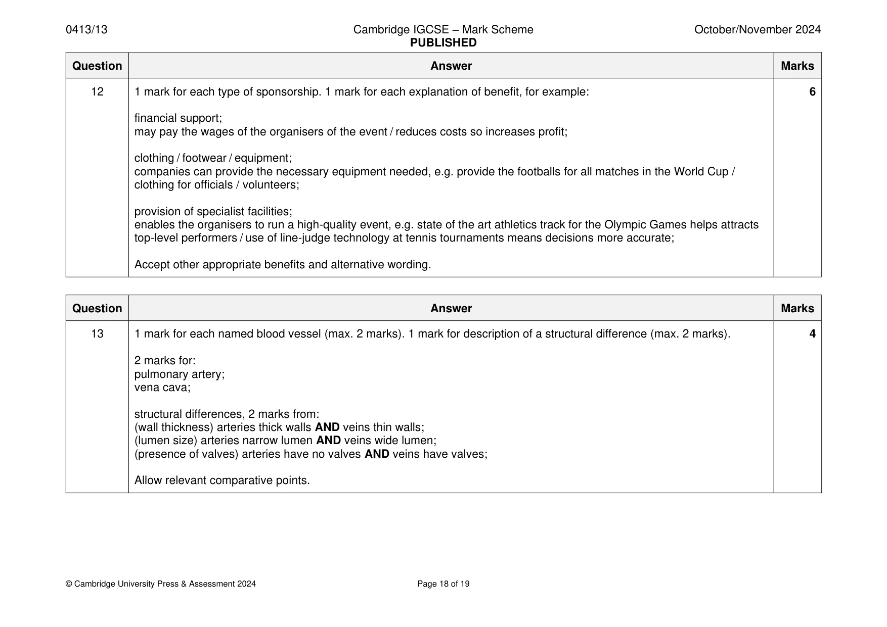 Mark scheme, page 18 of 19