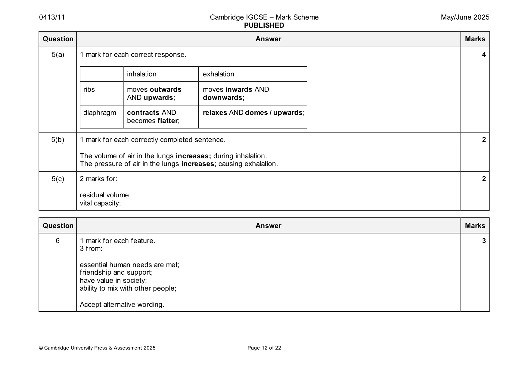 Mark scheme, page 12 of 22