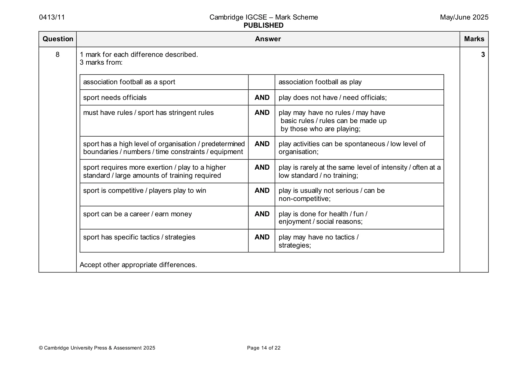 Mark scheme, page 14 of 22