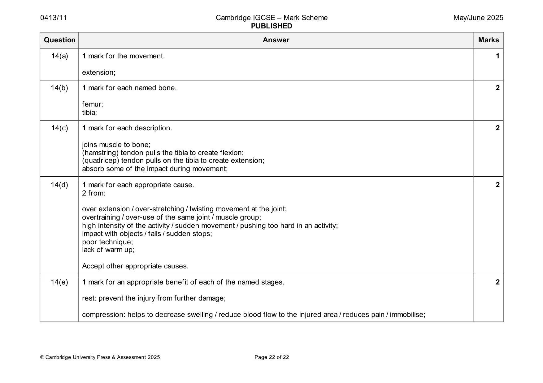 Mark scheme, page 22 of 22