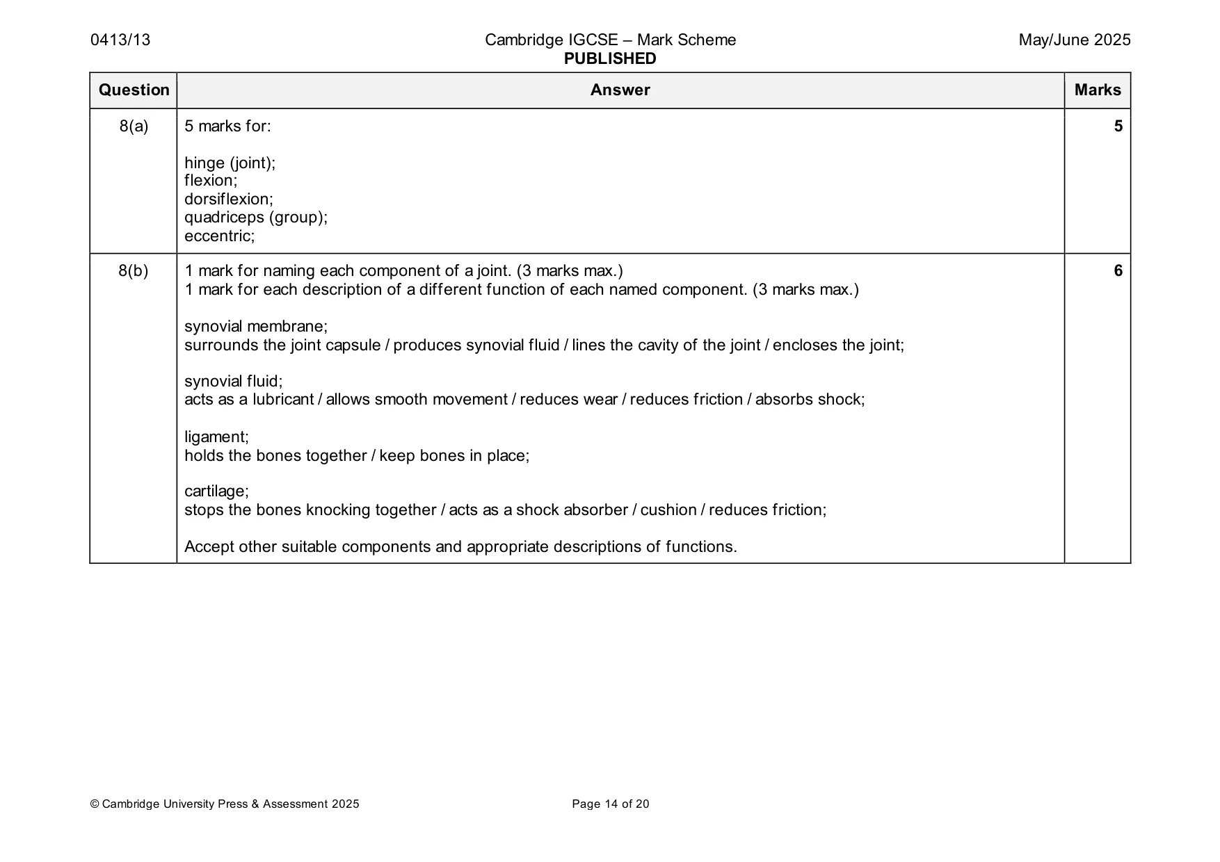 Mark scheme, page 14 of 20