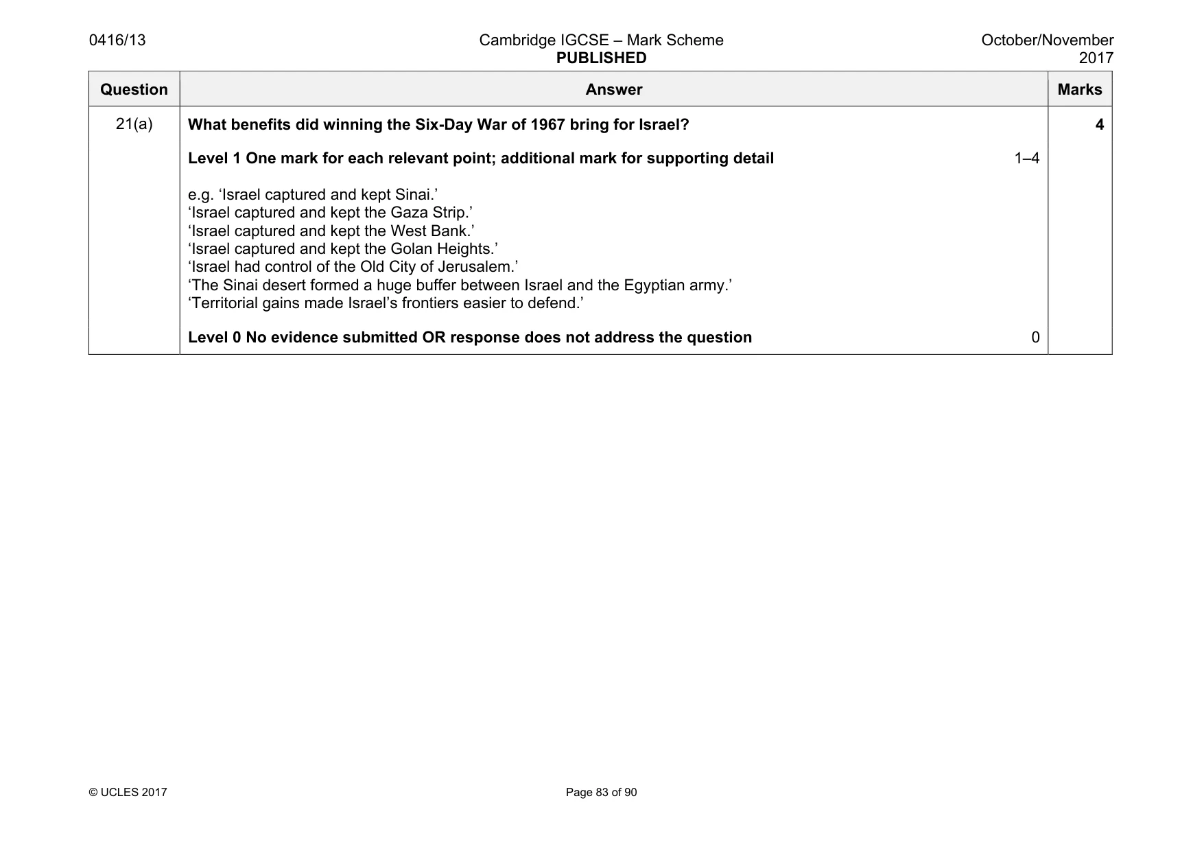 Mark scheme, page 83 of 90