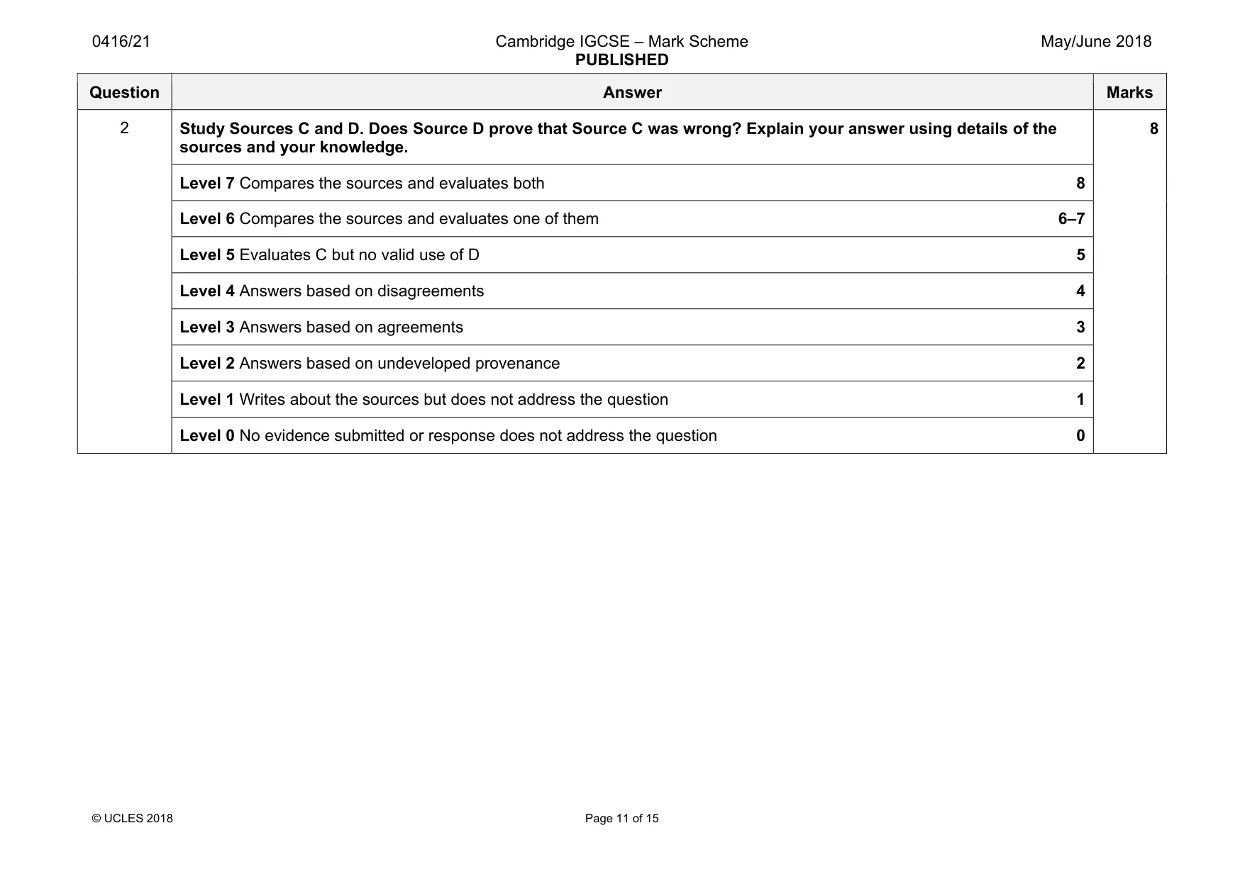 Mark scheme, page 11 of 15