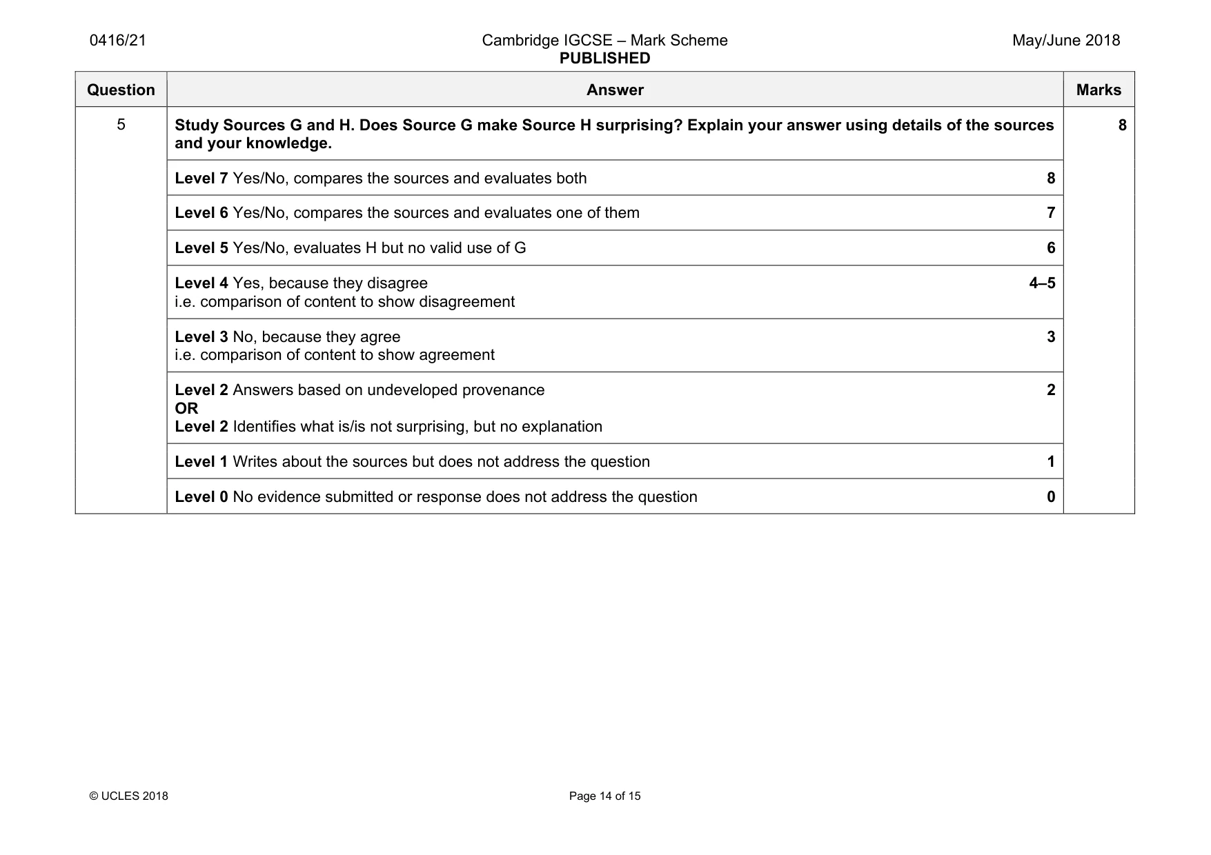 Mark scheme, page 14 of 15