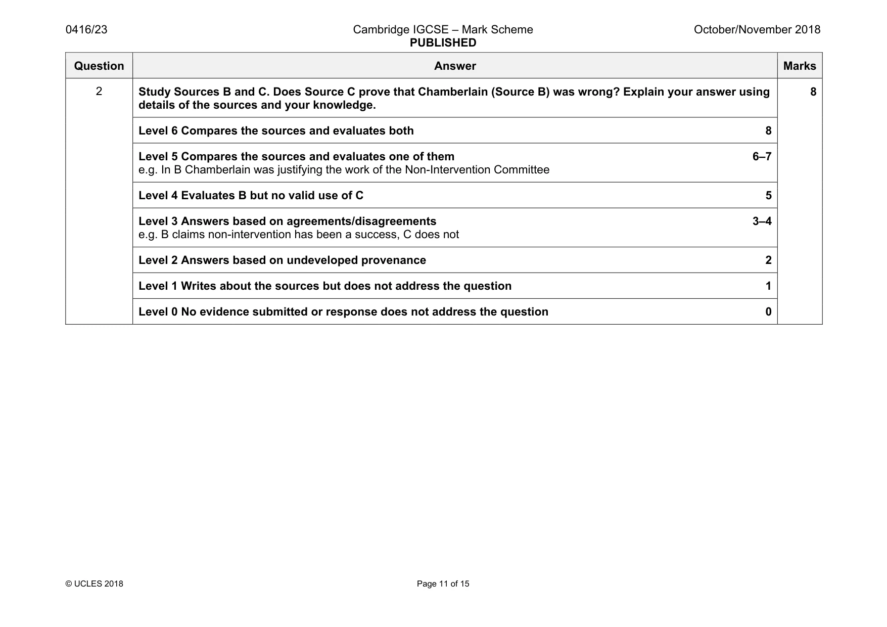 Mark scheme, page 11 of 15