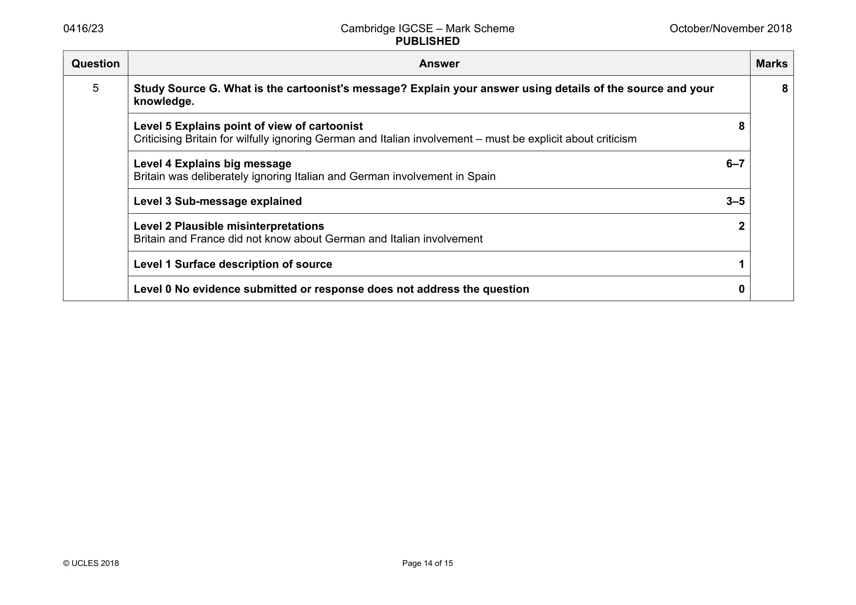 Mark scheme, page 14 of 15