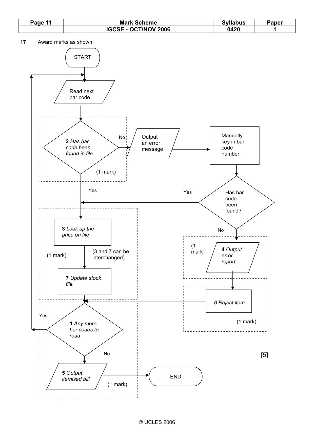 Mark scheme, page 11 of 14