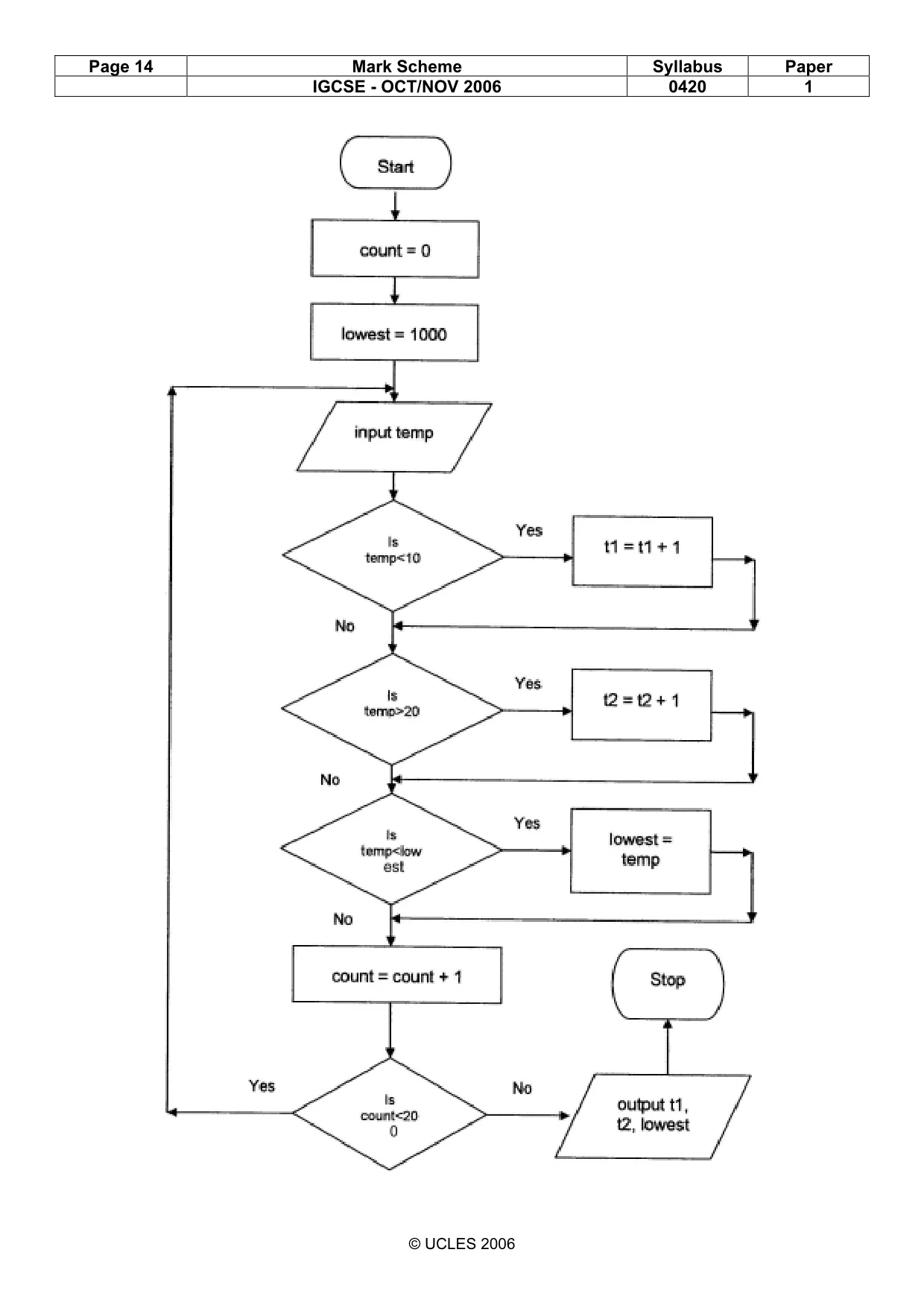 Mark scheme, page 14 of 14