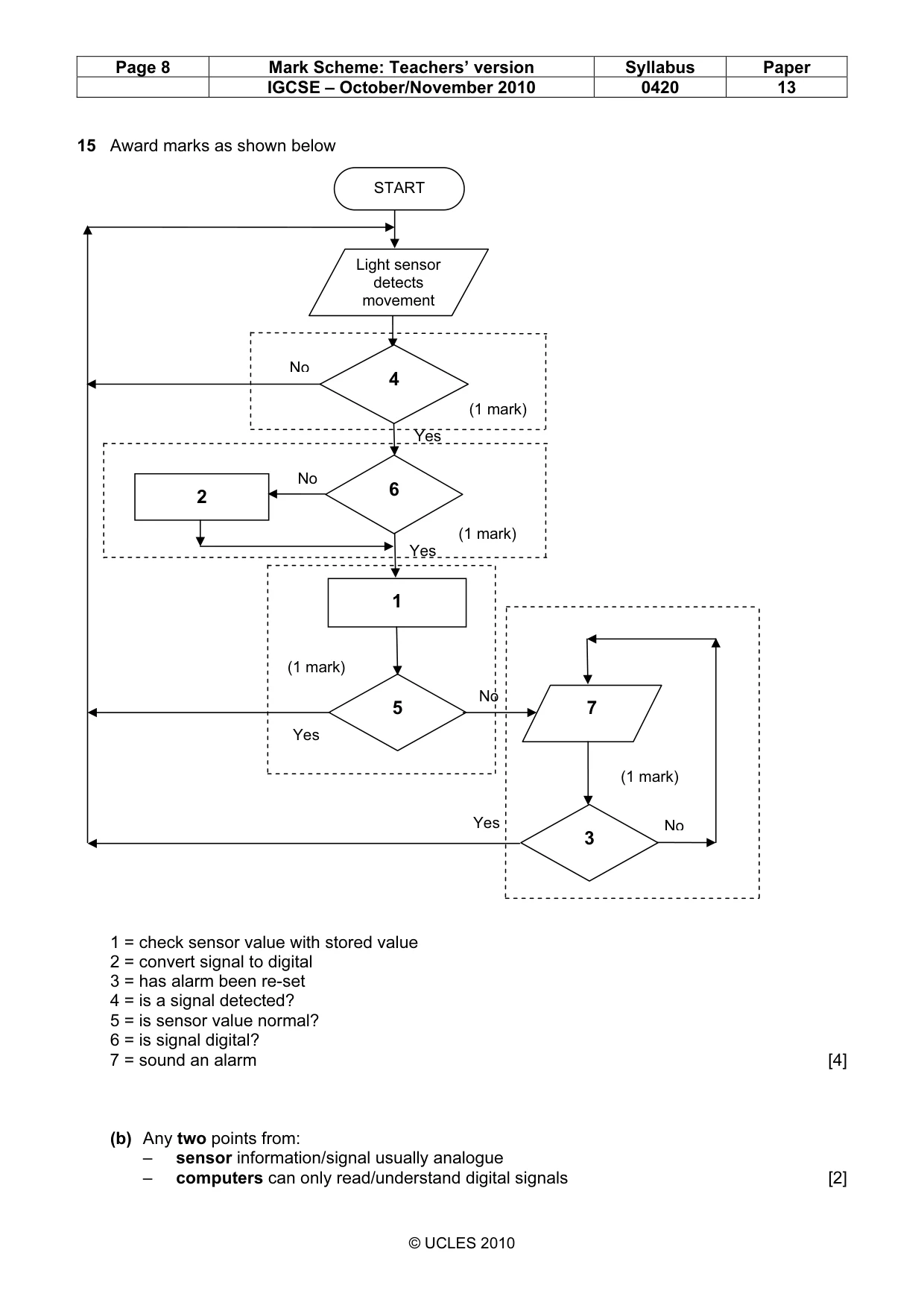 Mark scheme, page 8 of 10