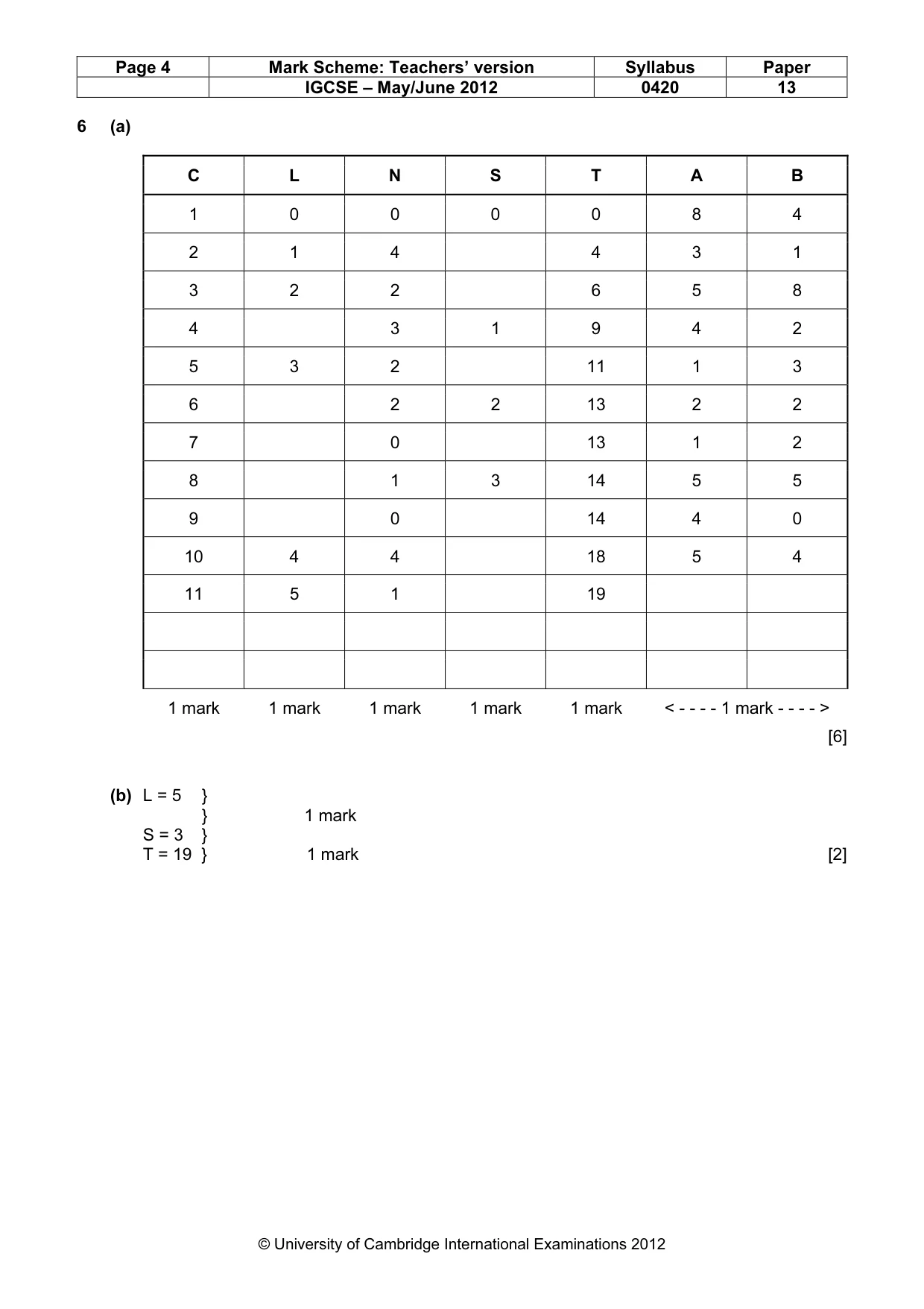 Mark scheme, page 4 of 12