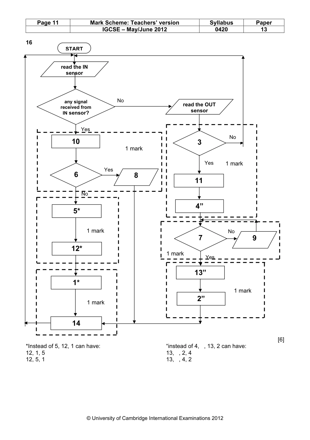 Mark scheme, page 11 of 12