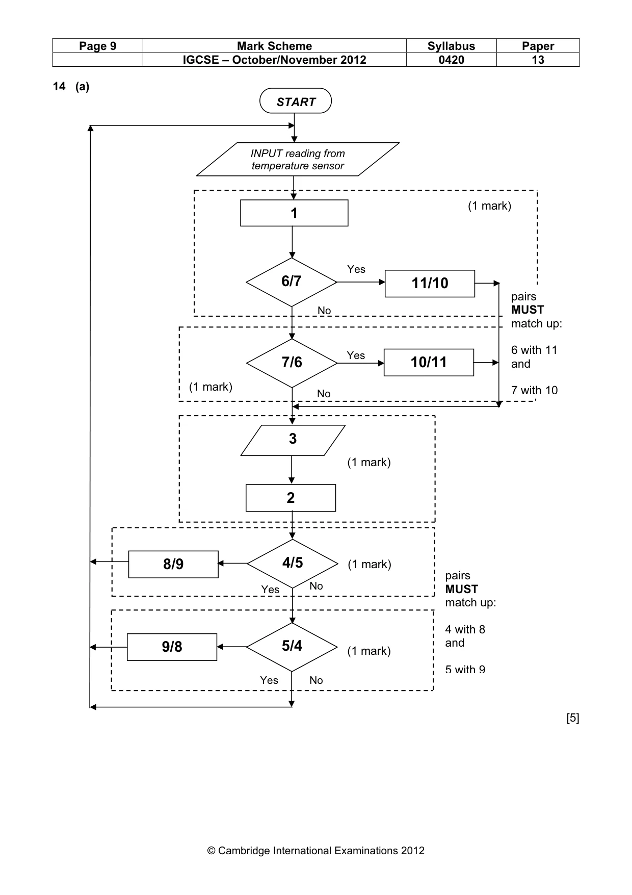 Mark scheme, page 9 of 12