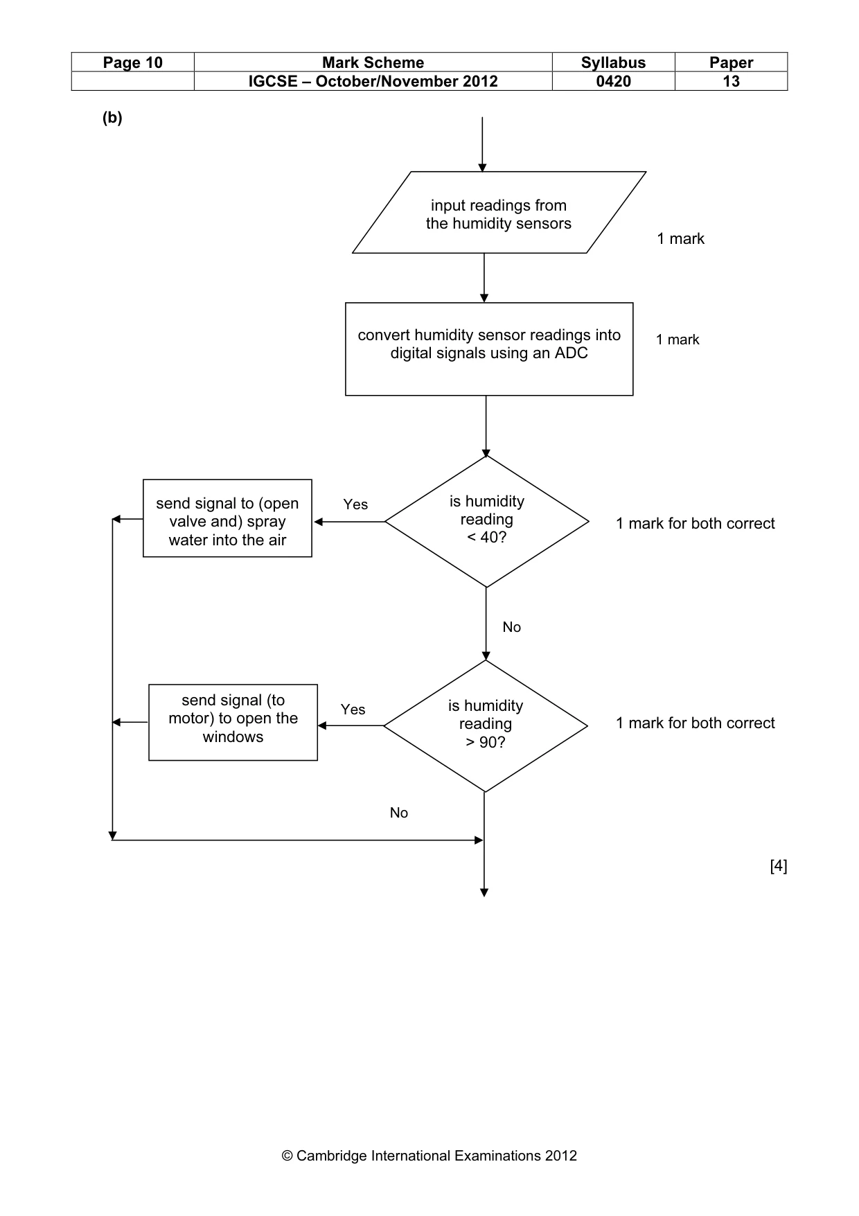 Mark scheme, page 10 of 12