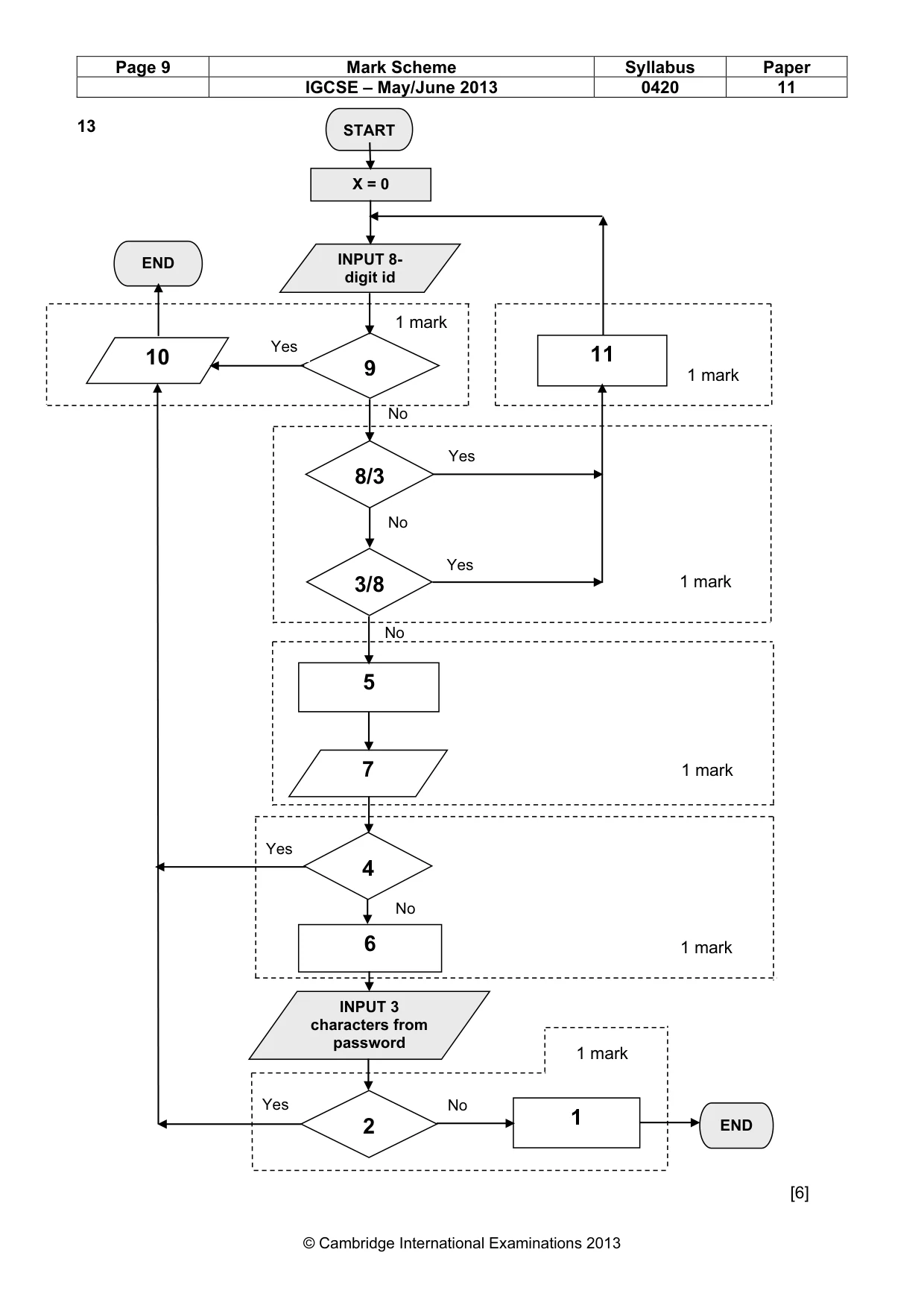 Mark scheme, page 9 of 12