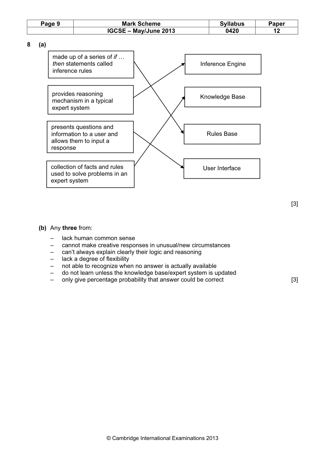 Mark scheme, page 9 of 17