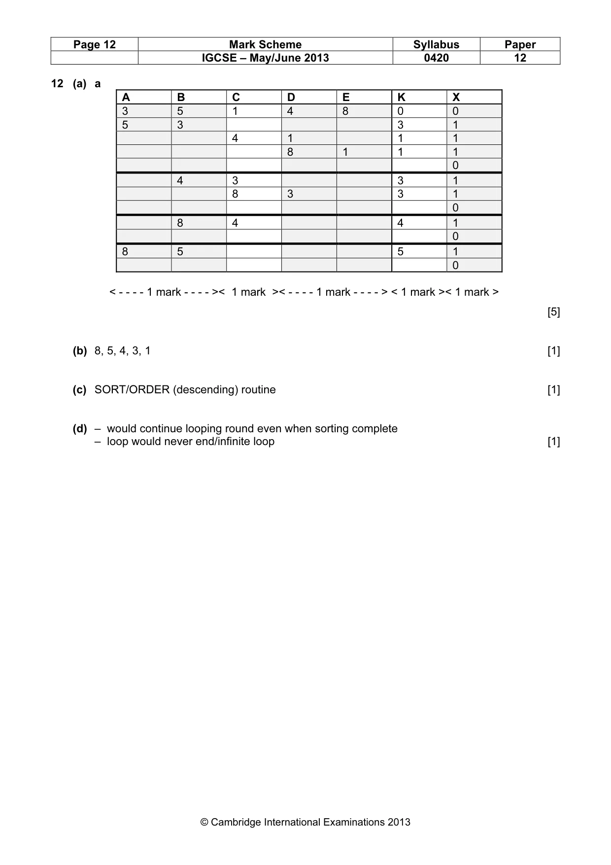 Mark scheme, page 12 of 17