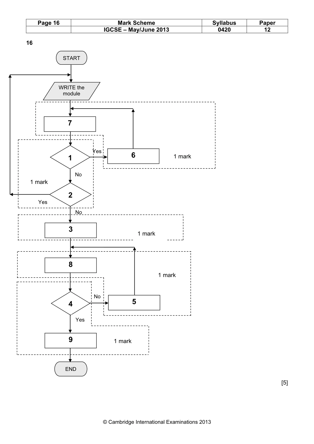 Mark scheme, page 16 of 17