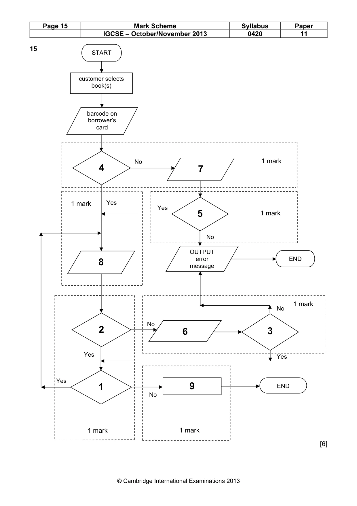 Mark scheme, page 15 of 16