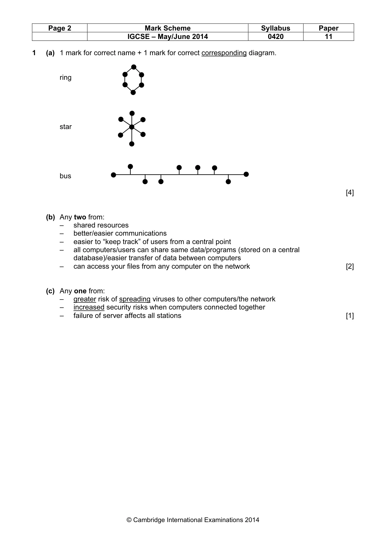 Mark scheme, page 2 of 12
