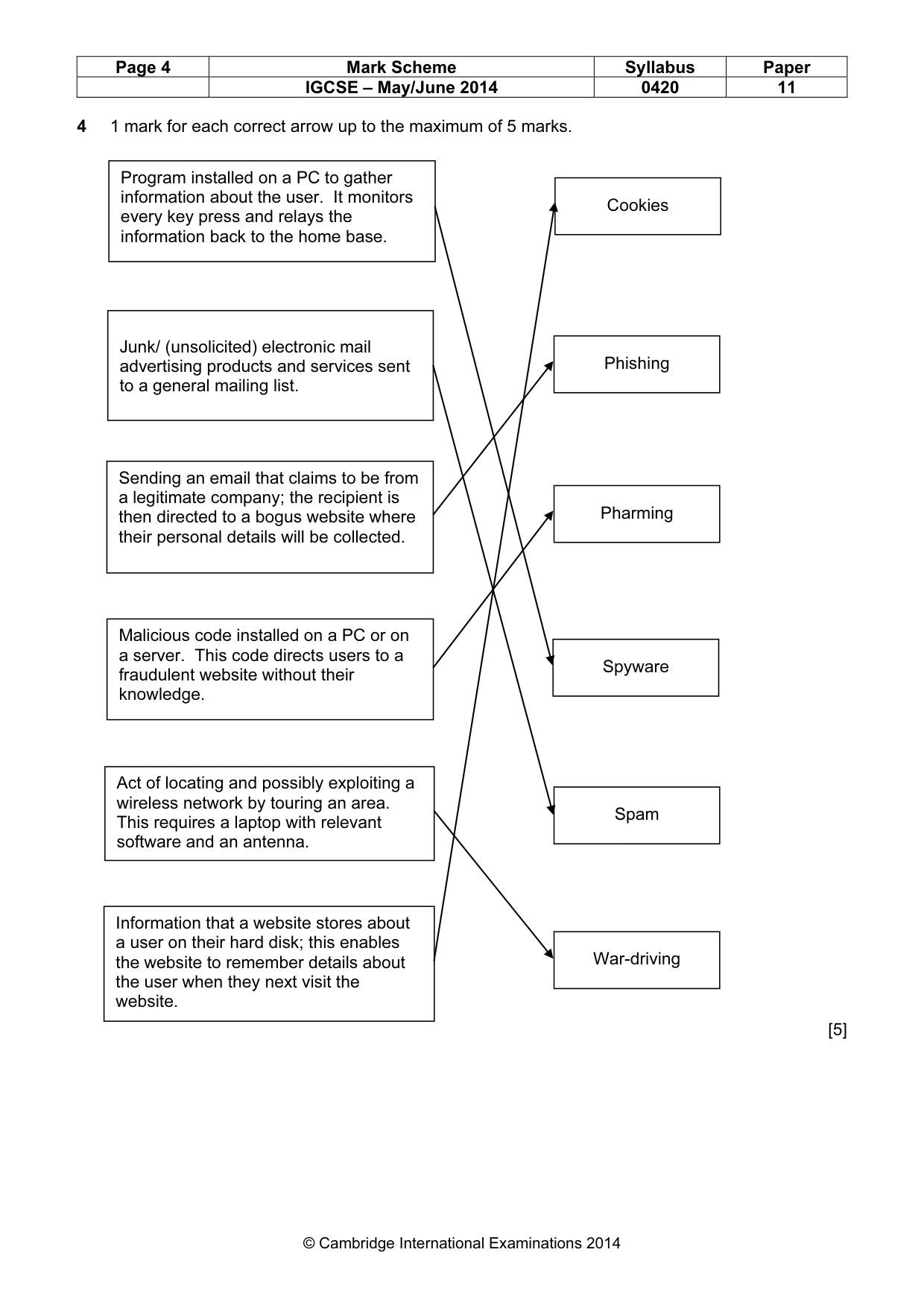 Mark scheme, page 4 of 12