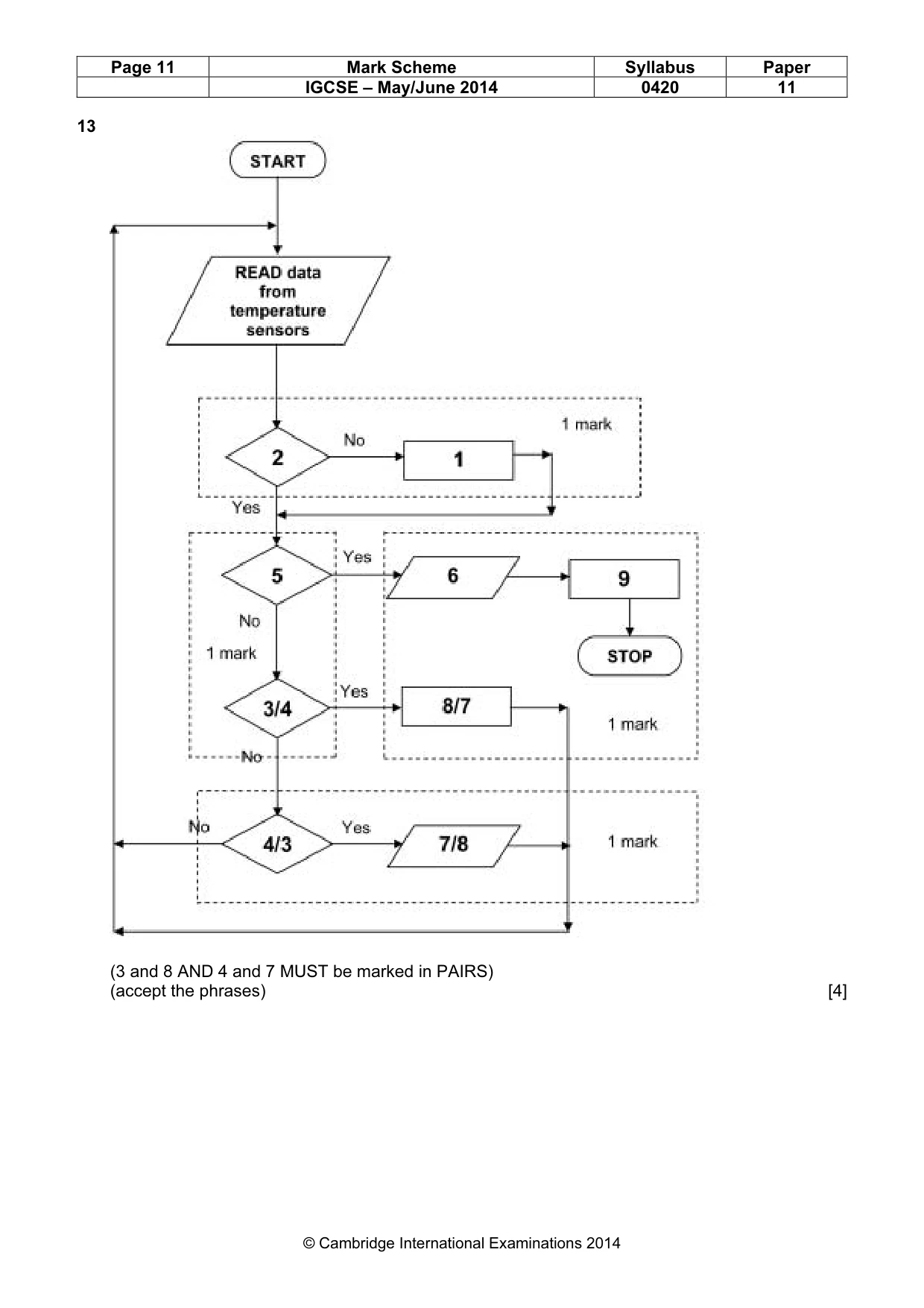 Mark scheme, page 11 of 12