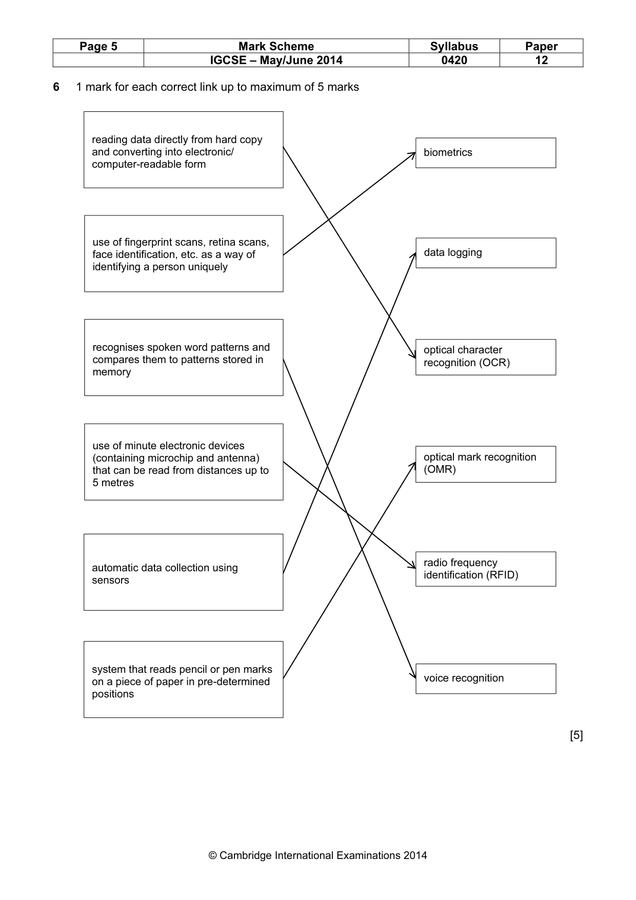 Mark scheme, page 5 of 14