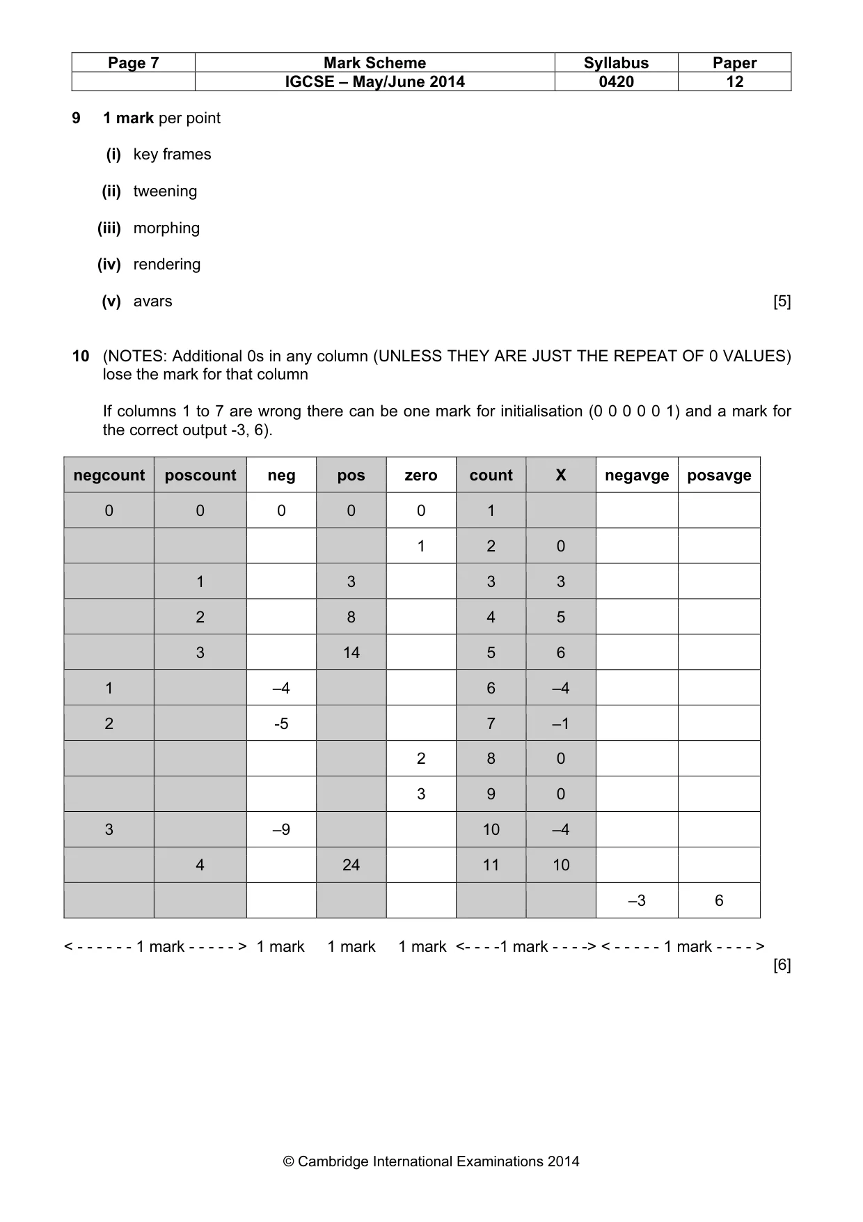 Mark scheme, page 7 of 14
