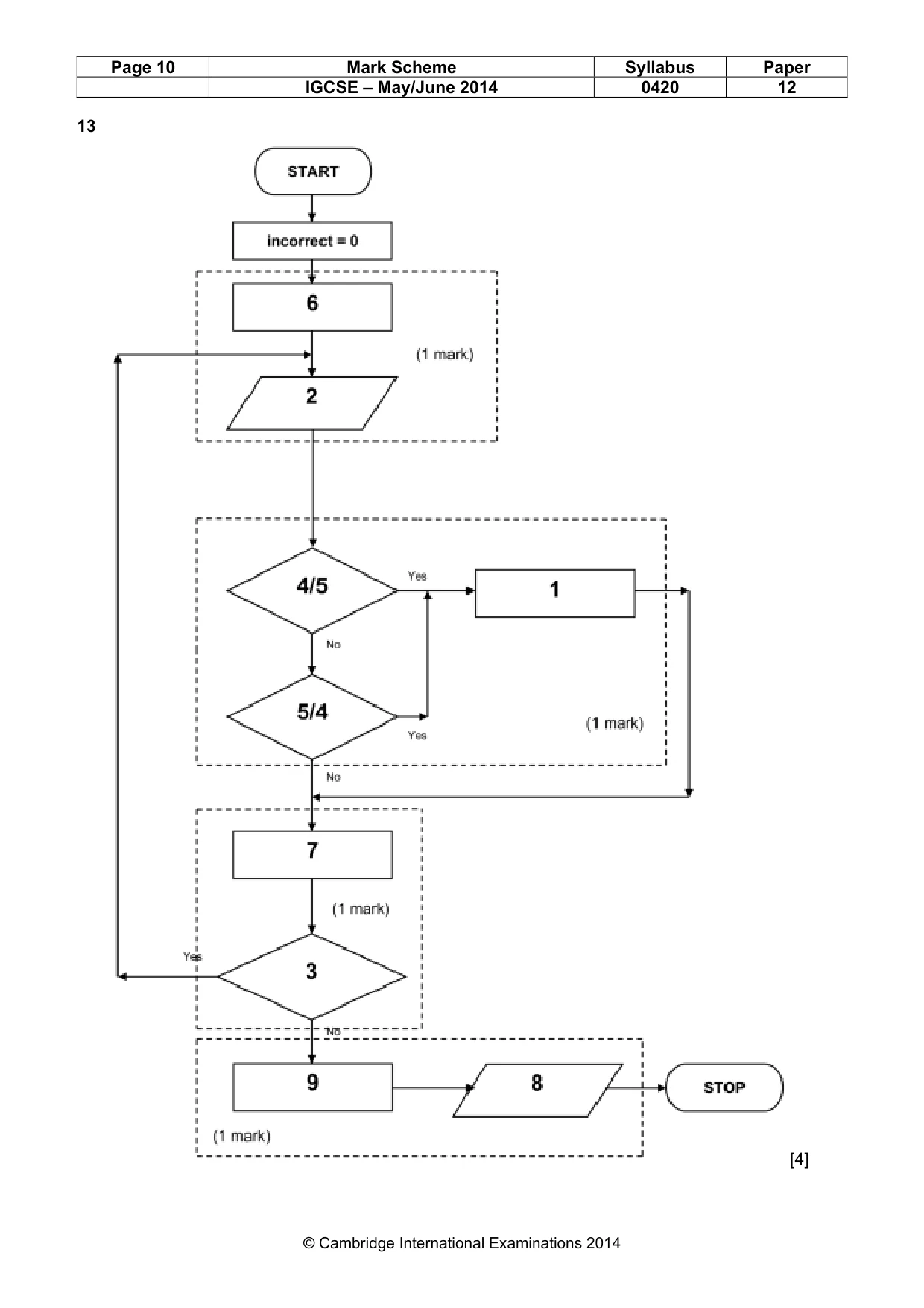 Mark scheme, page 10 of 14