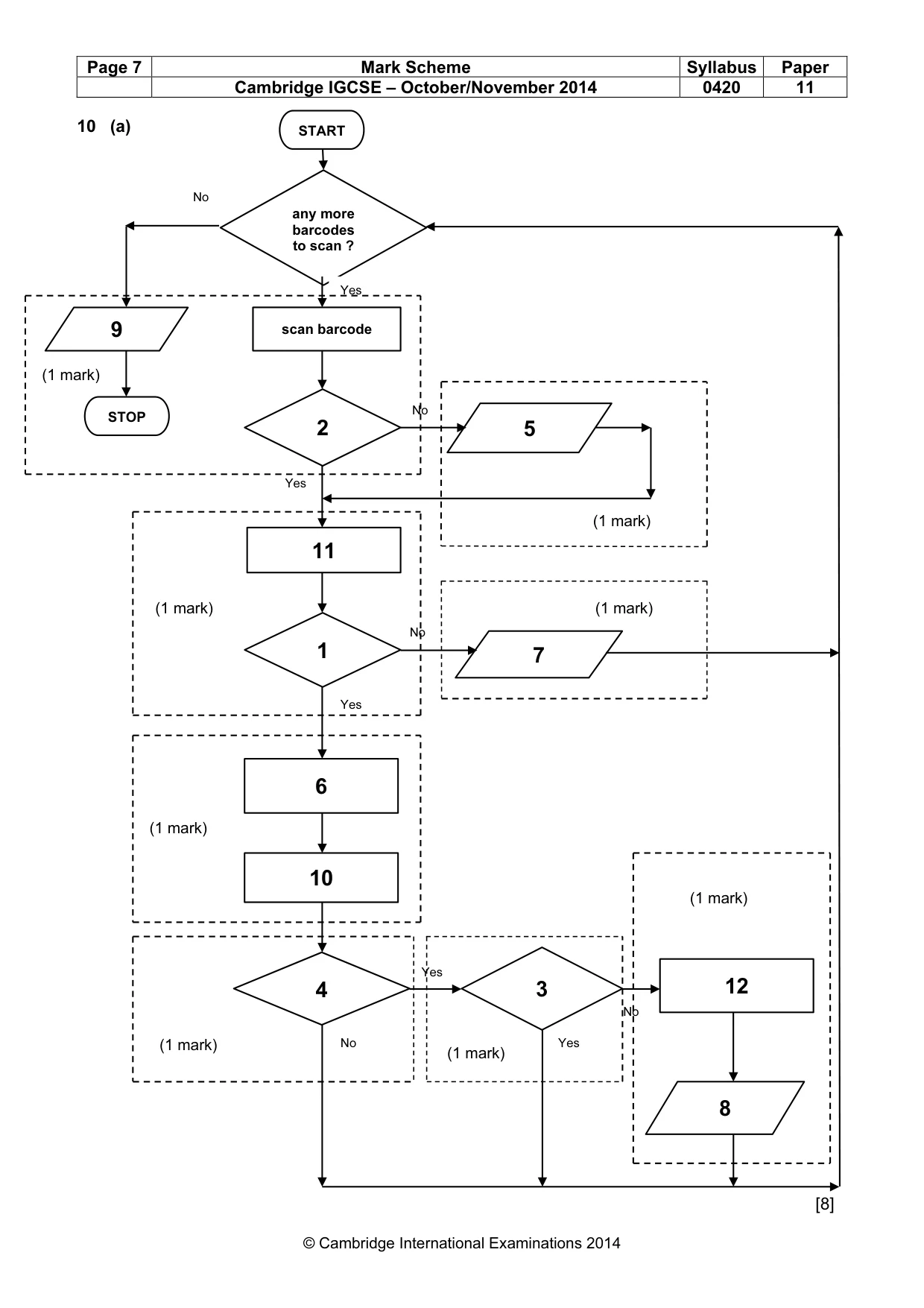 Mark scheme, page 7 of 12