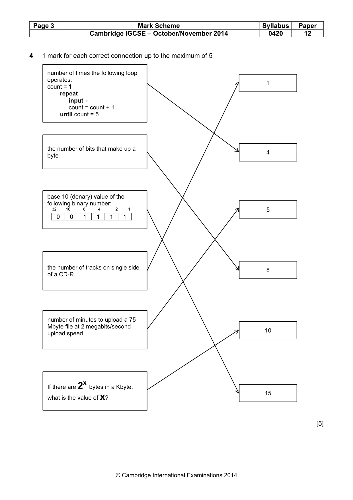 Mark scheme, page 3 of 12
