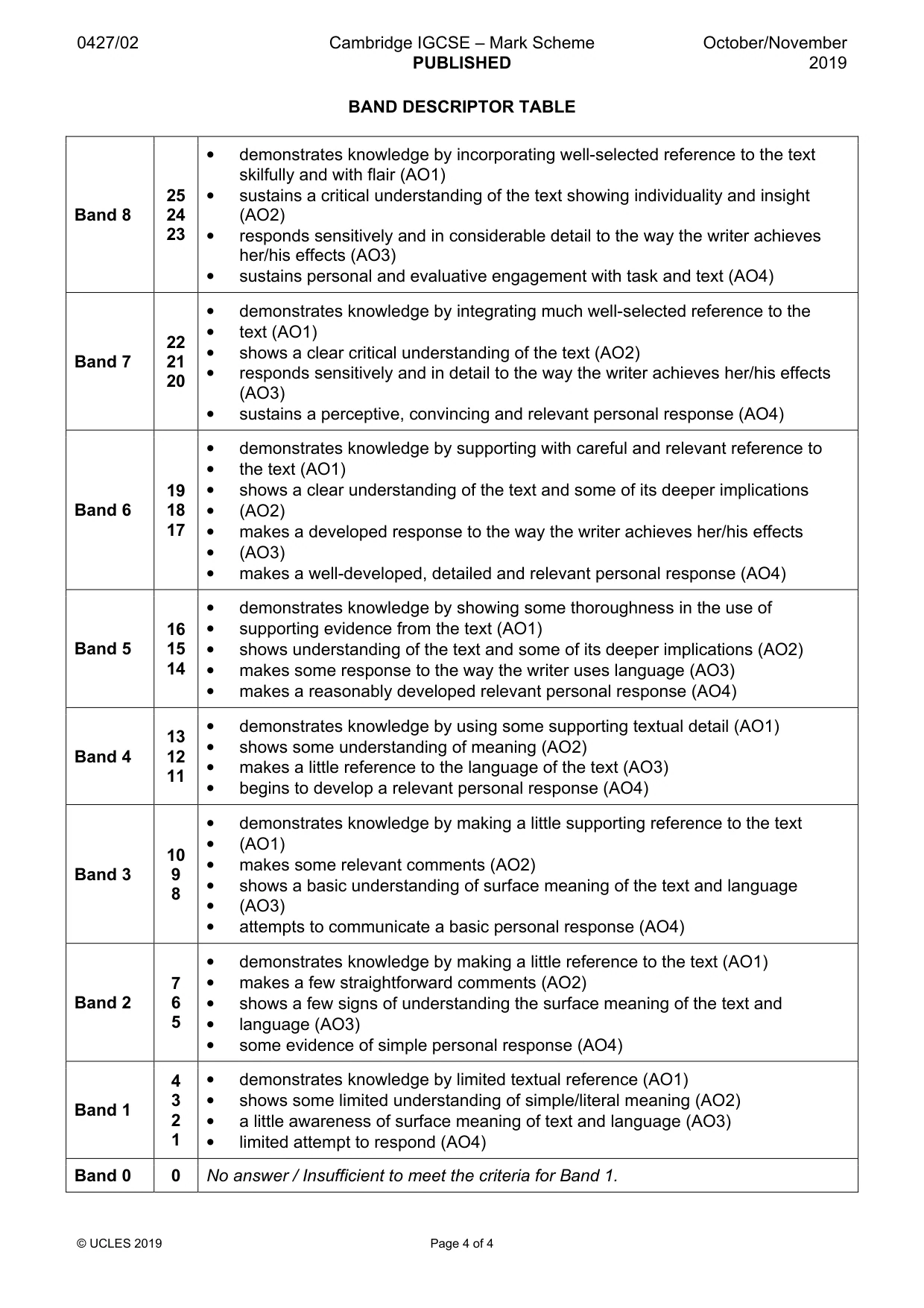 Mark scheme, page 4 of 4