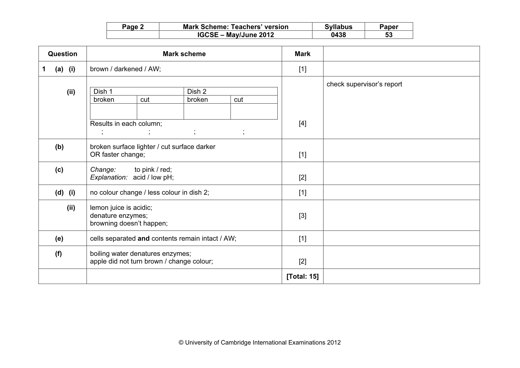 Mark scheme, page 2 of 5