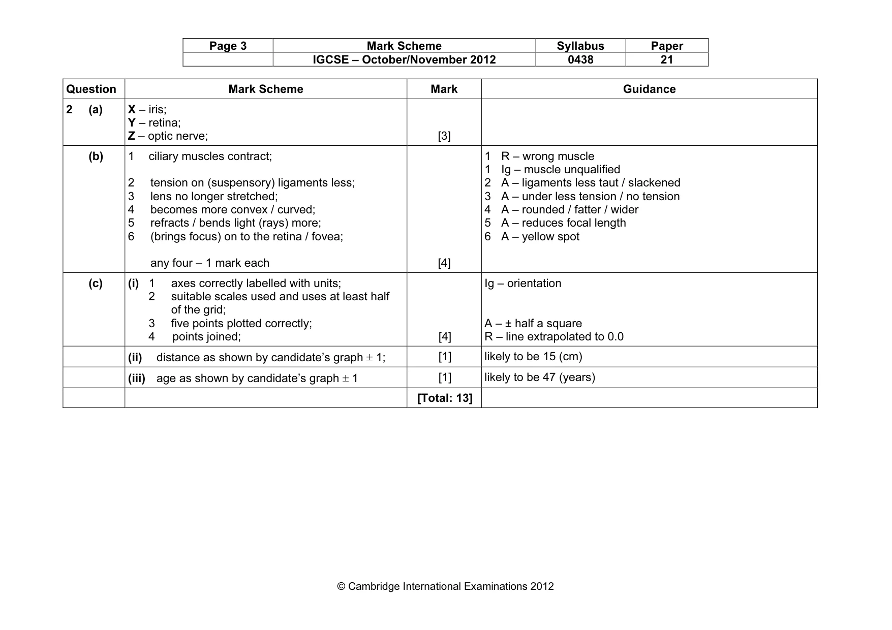 Mark scheme, page 3 of 9