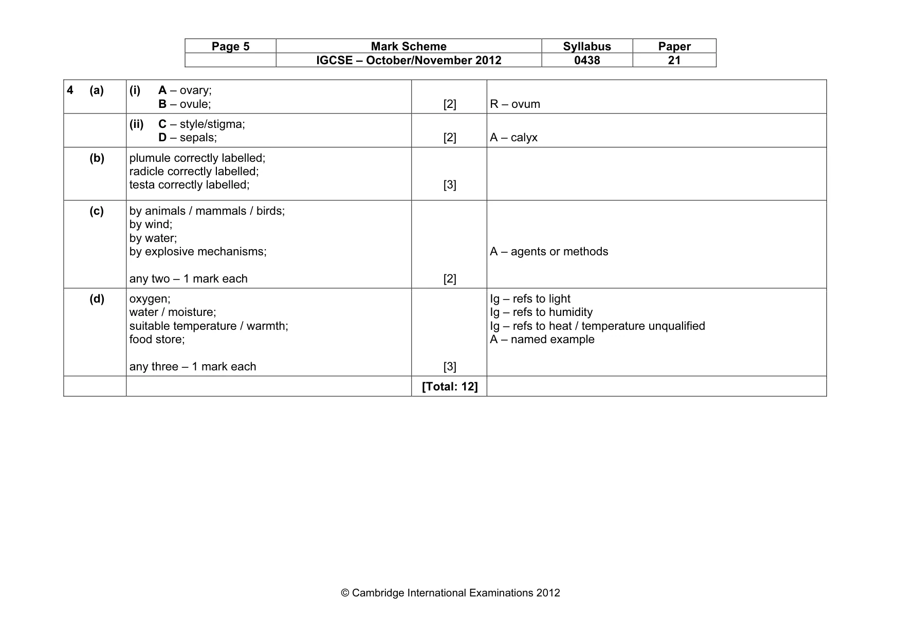 Mark scheme, page 5 of 9
