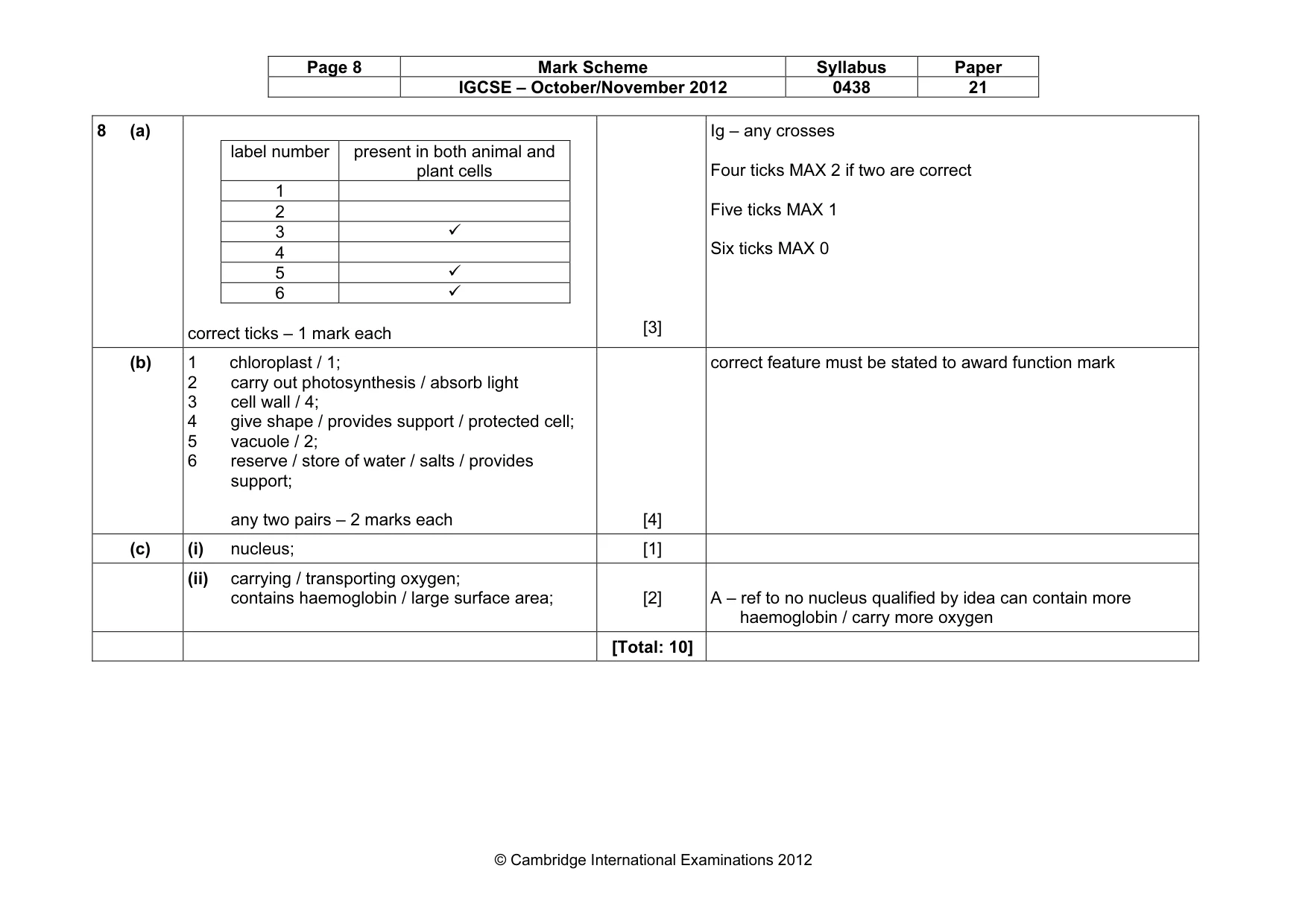 Mark scheme, page 8 of 9