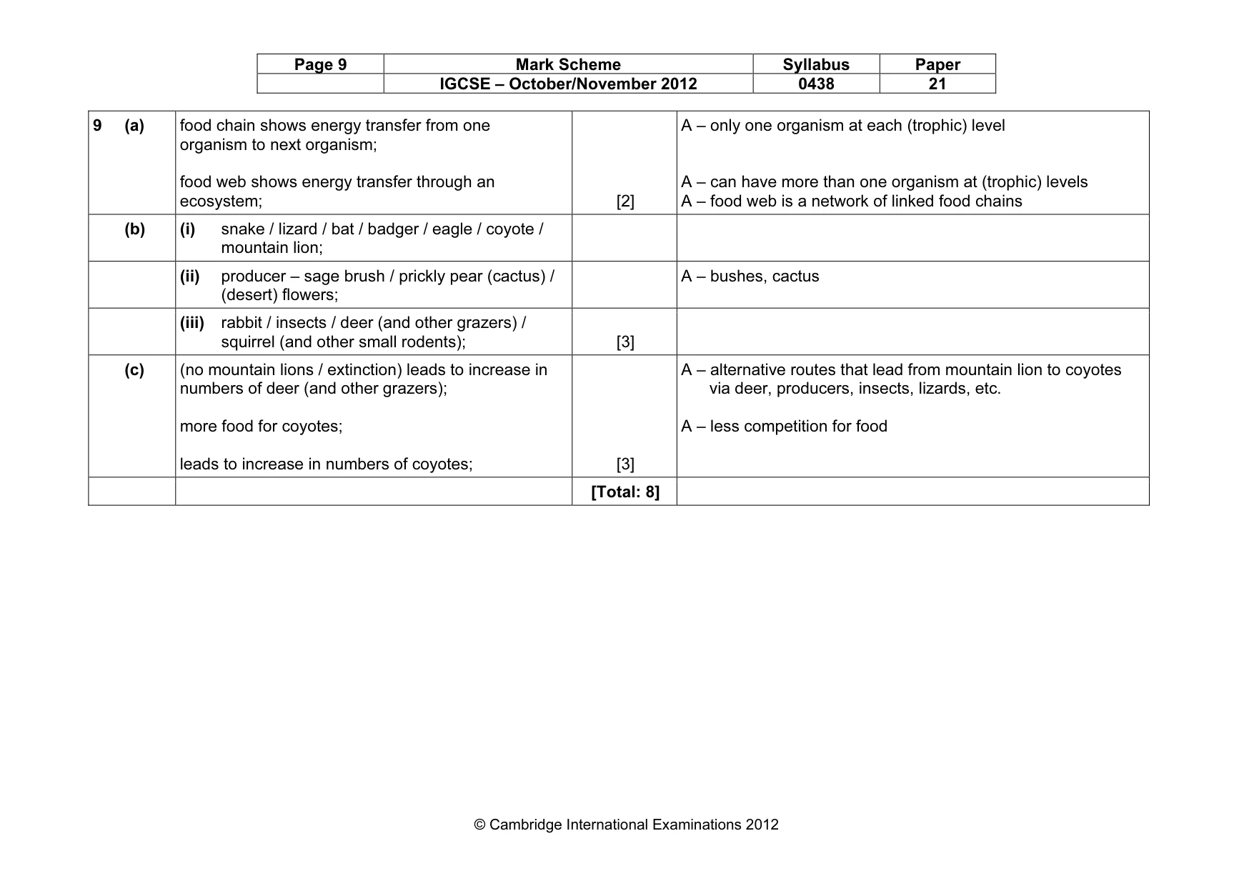 Mark scheme, page 9 of 9
