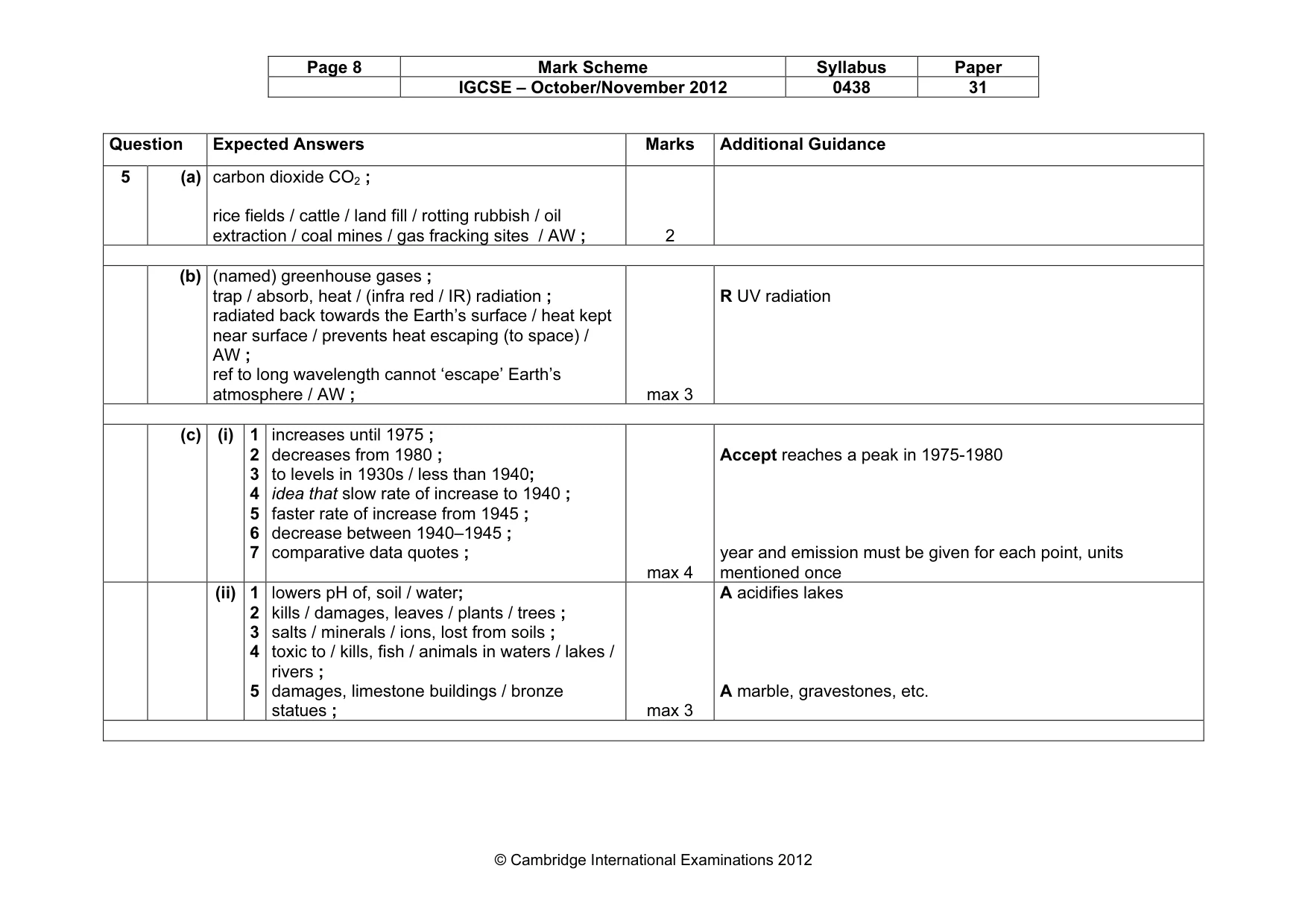 Mark scheme, page 8 of 11