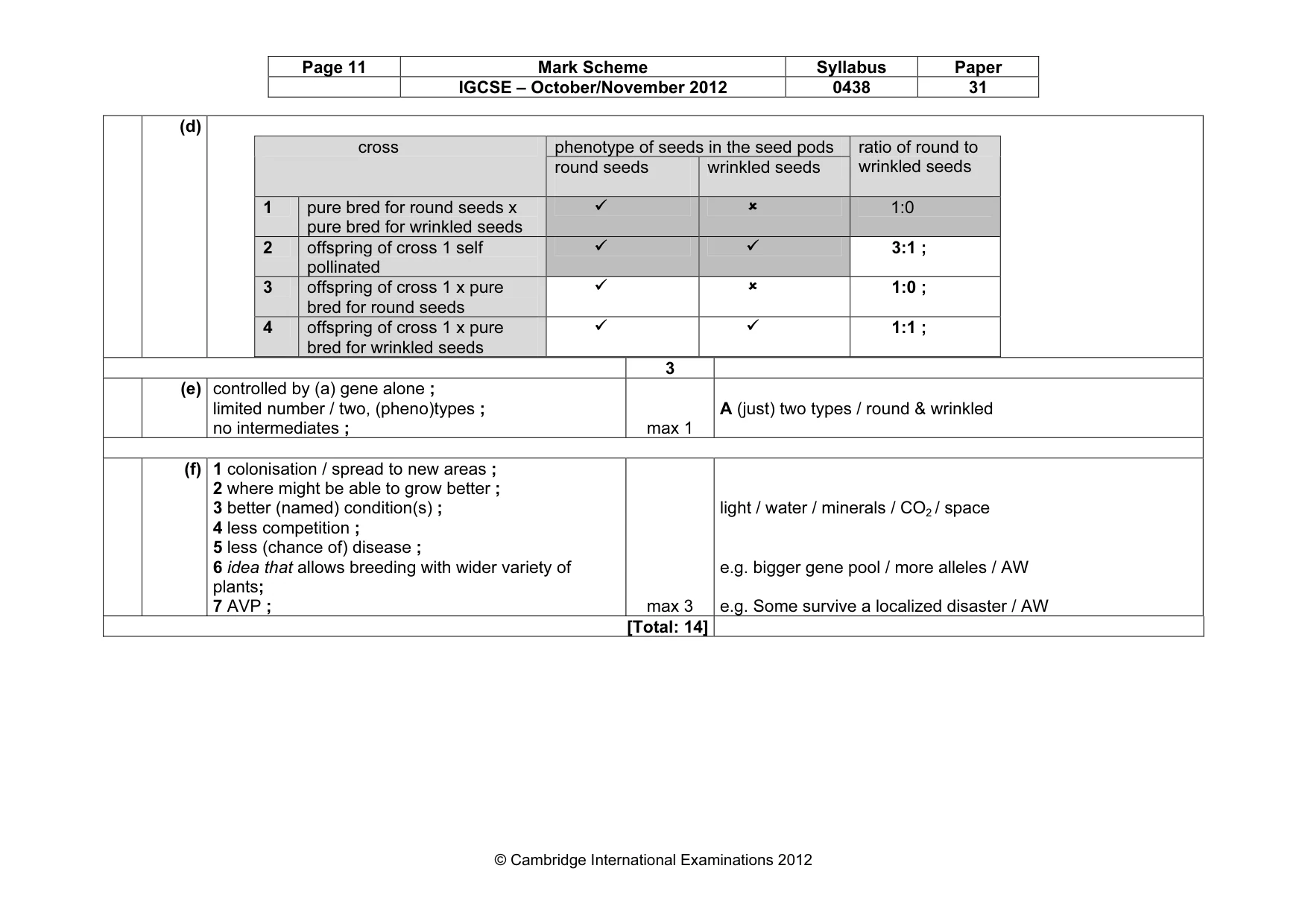 Mark scheme, page 11 of 11