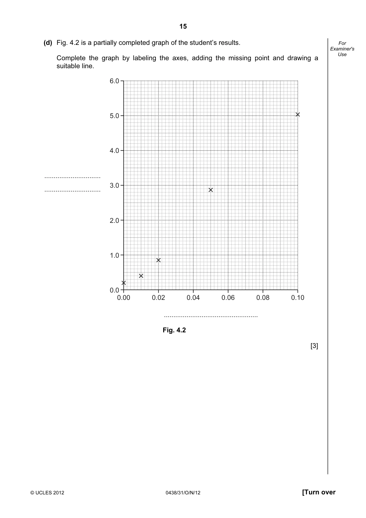 Cambridge IGCSE Biology (BES) 0438 2012 Oct/Nov Paper 3 · Variant 1 question paper, page 15 of 24