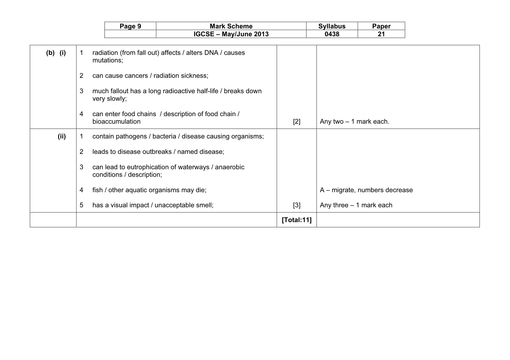 Mark scheme, page 9 of 13