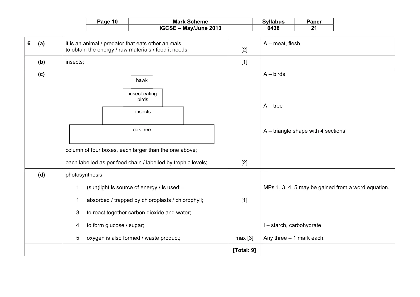 Mark scheme, page 10 of 13