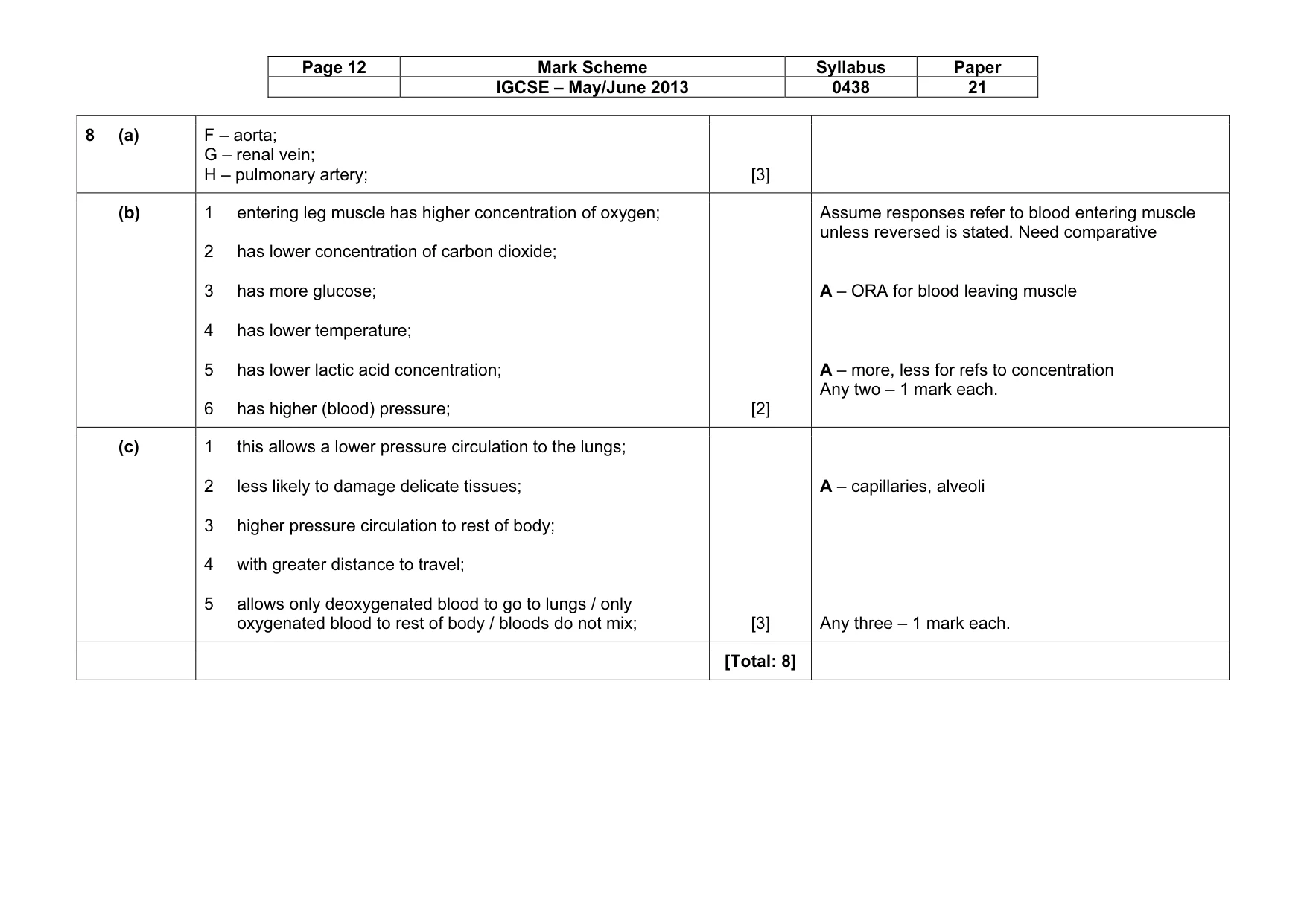 Mark scheme, page 12 of 13