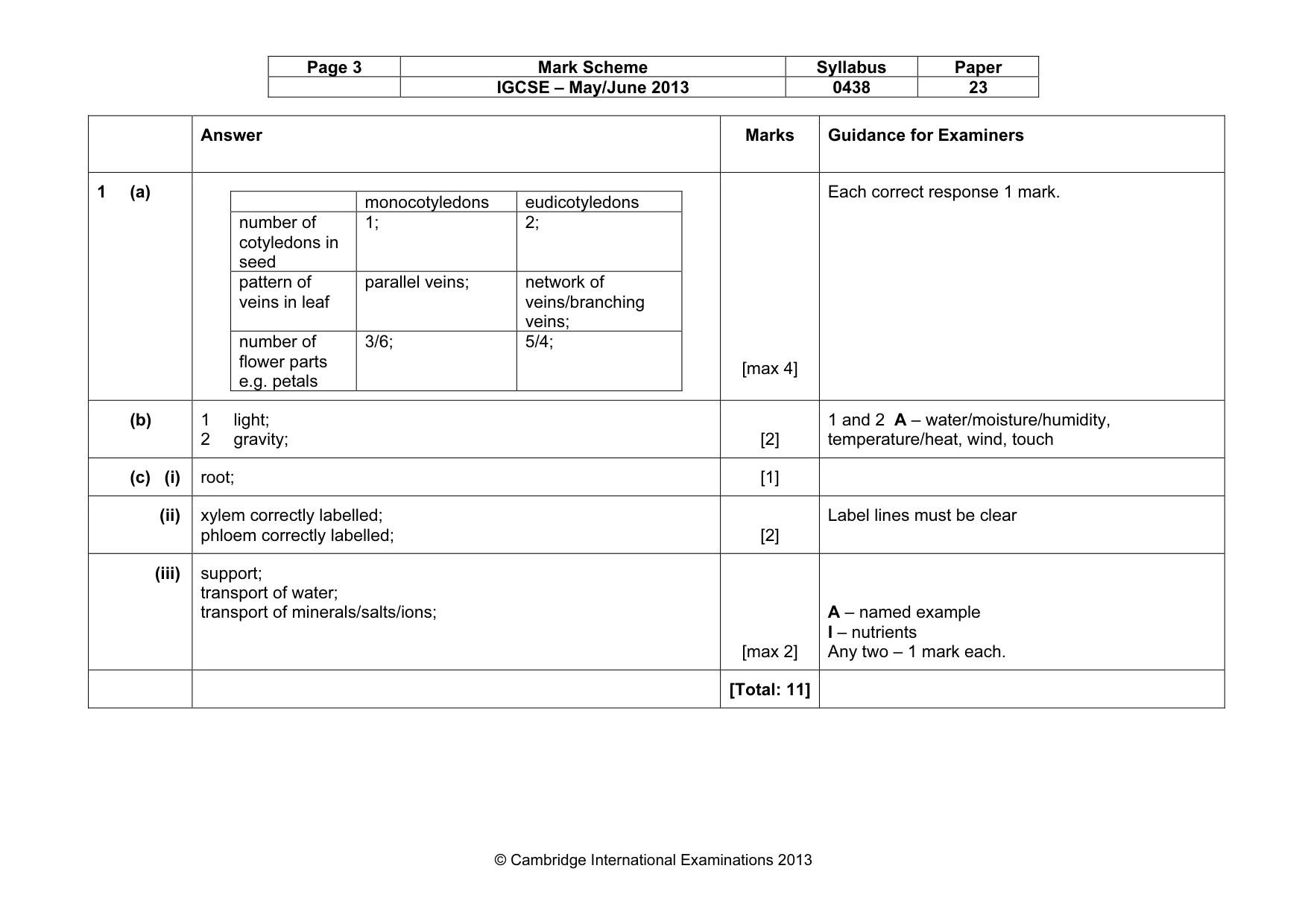 Mark scheme, page 3 of 10