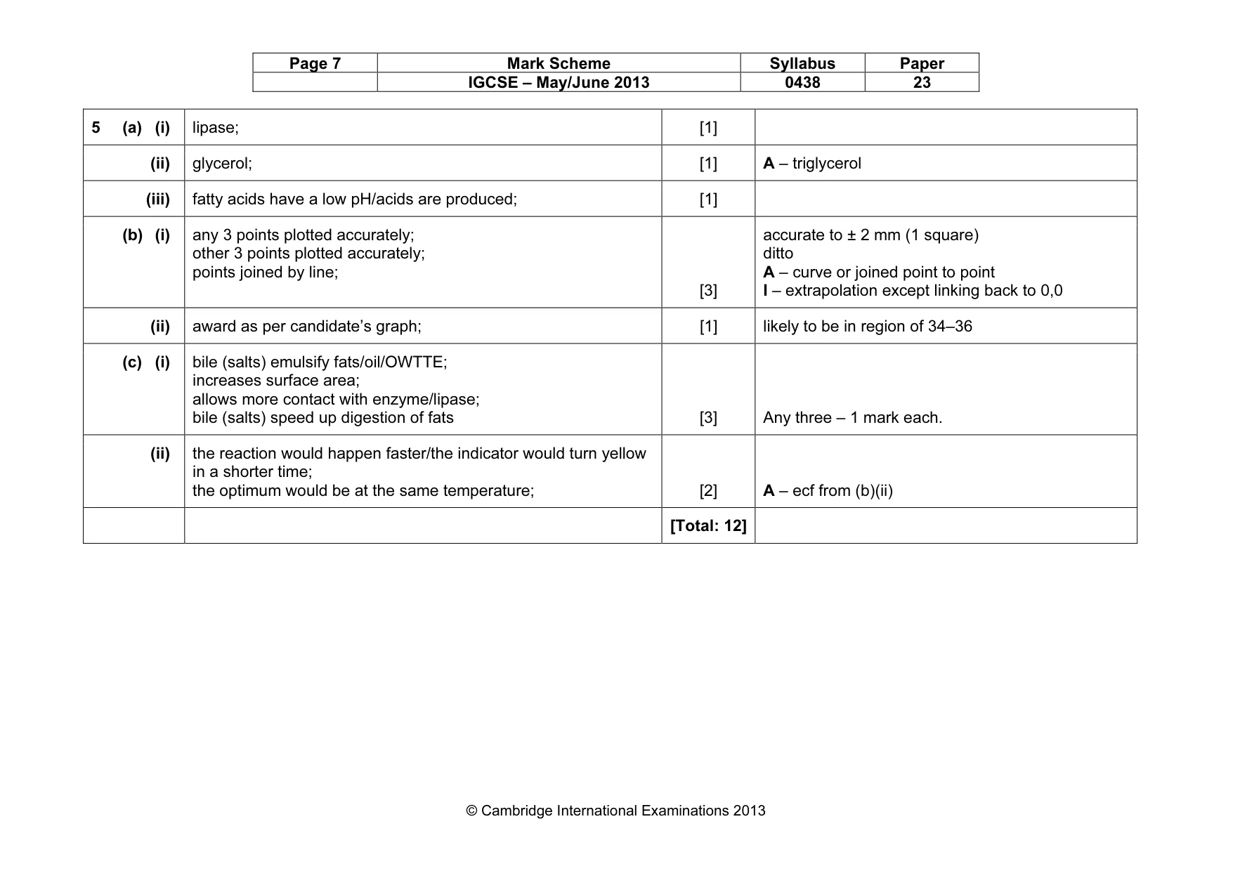 Mark scheme, page 7 of 10
