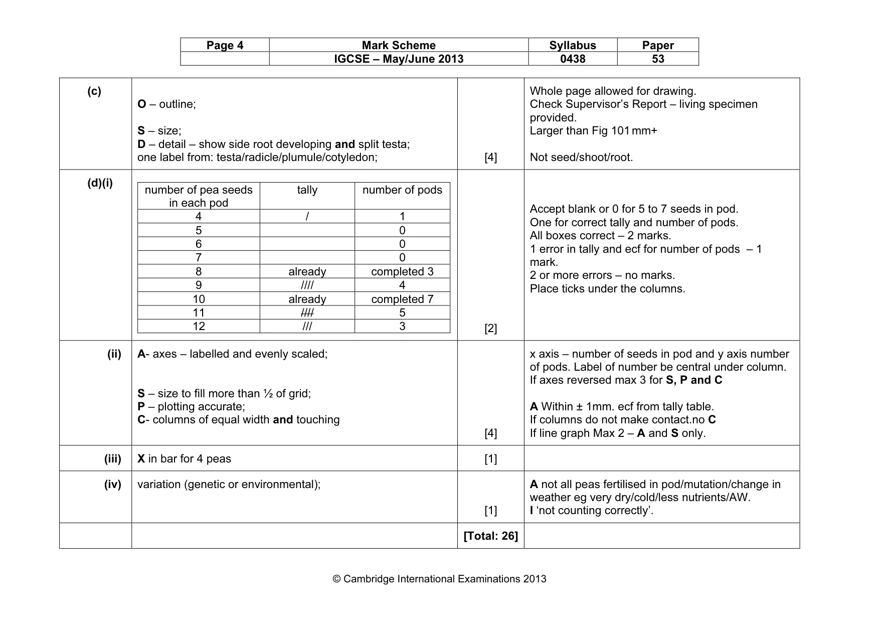 Mark scheme, page 4 of 5