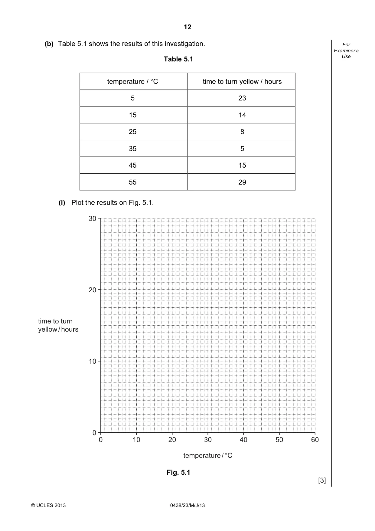 Cambridge IGCSE Biology (BES) 0438 2013 May/June Paper 2 · Variant 3 question paper, page 12 of 20