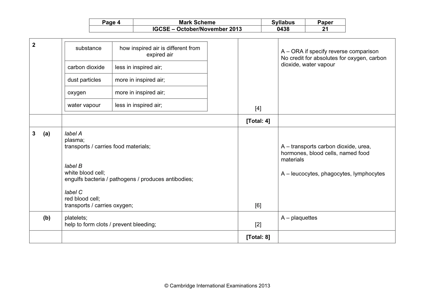 Mark scheme, page 4 of 11